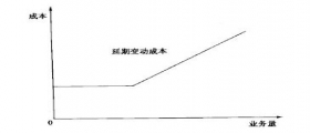 干洗店成本如何核算？